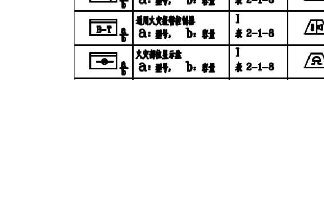 消防報(bào)警圖例說(shuō)明大全,消防報(bào)警圖例  第1張