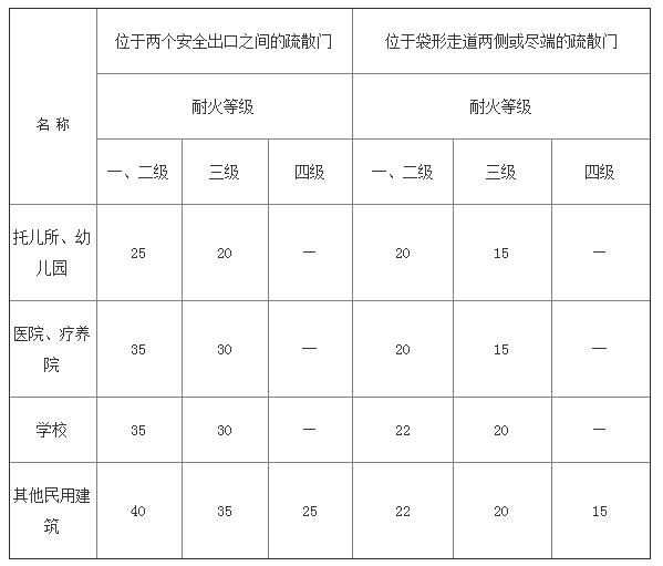 二級(jí)消防工程師考試難度大嗎,二級(jí)消防工程師的通過(guò)率  第2張