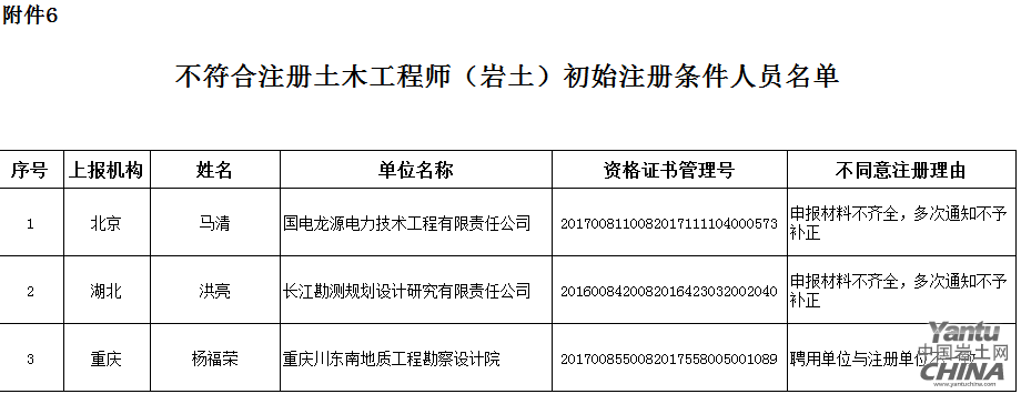 注冊巖土工程師什么時候查分數注冊巖土工程師什么時候查分  第2張
