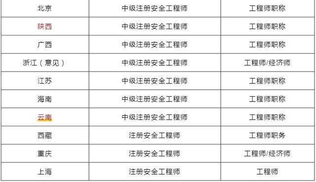 注冊安全工程師證書在哪里領取兵團注冊安全工程師證書領取  第2張