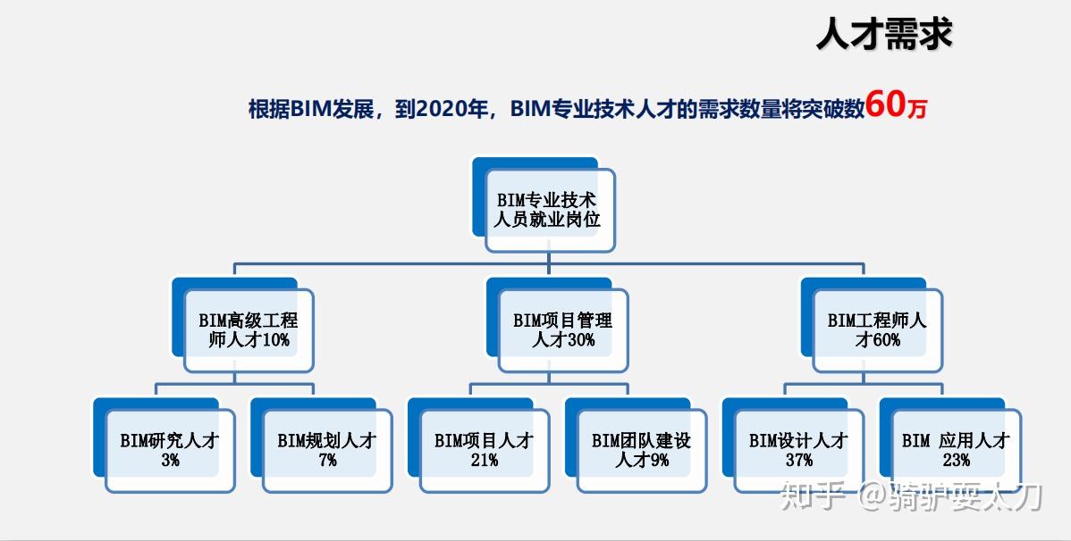 bim工程師多少錢一個(gè)月,bim工程師平均薪資  第2張