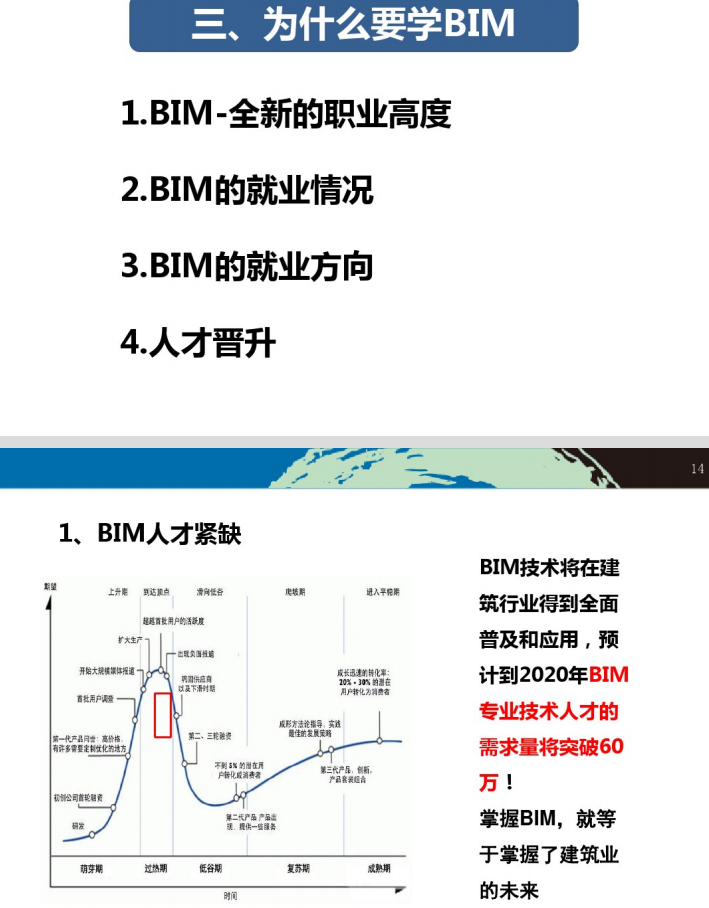 bim工程師多少錢一個(gè)月,bim工程師平均薪資  第1張