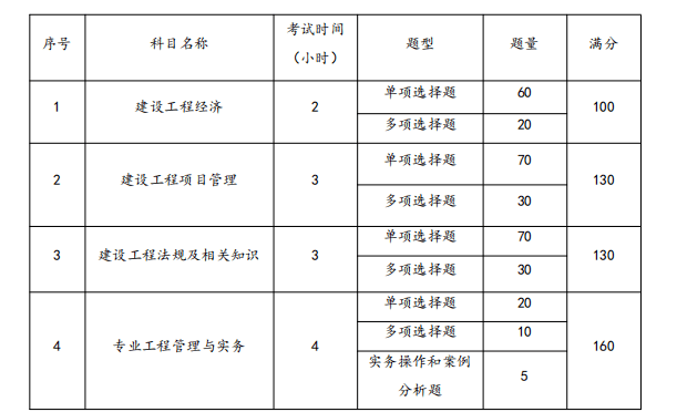 二級(jí)建造師考試教材哪個(gè)出版社的好全國二級(jí)建造師考試教材  第2張