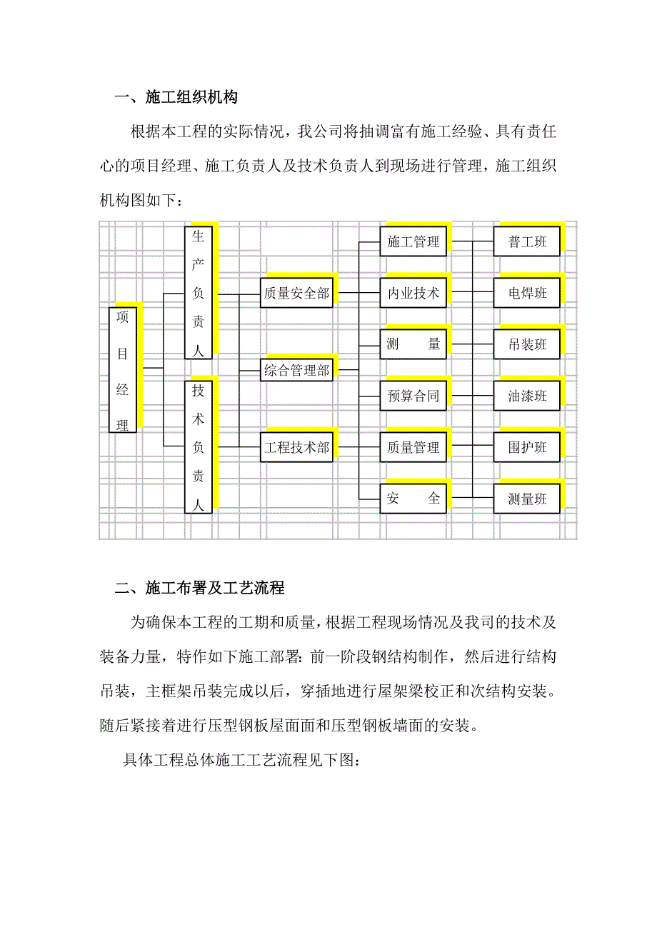 鋼結(jié)構(gòu)工程監(jiān)理資質(zhì)要求,鋼結(jié)構(gòu)監(jiān)理工程師招聘  第1張
