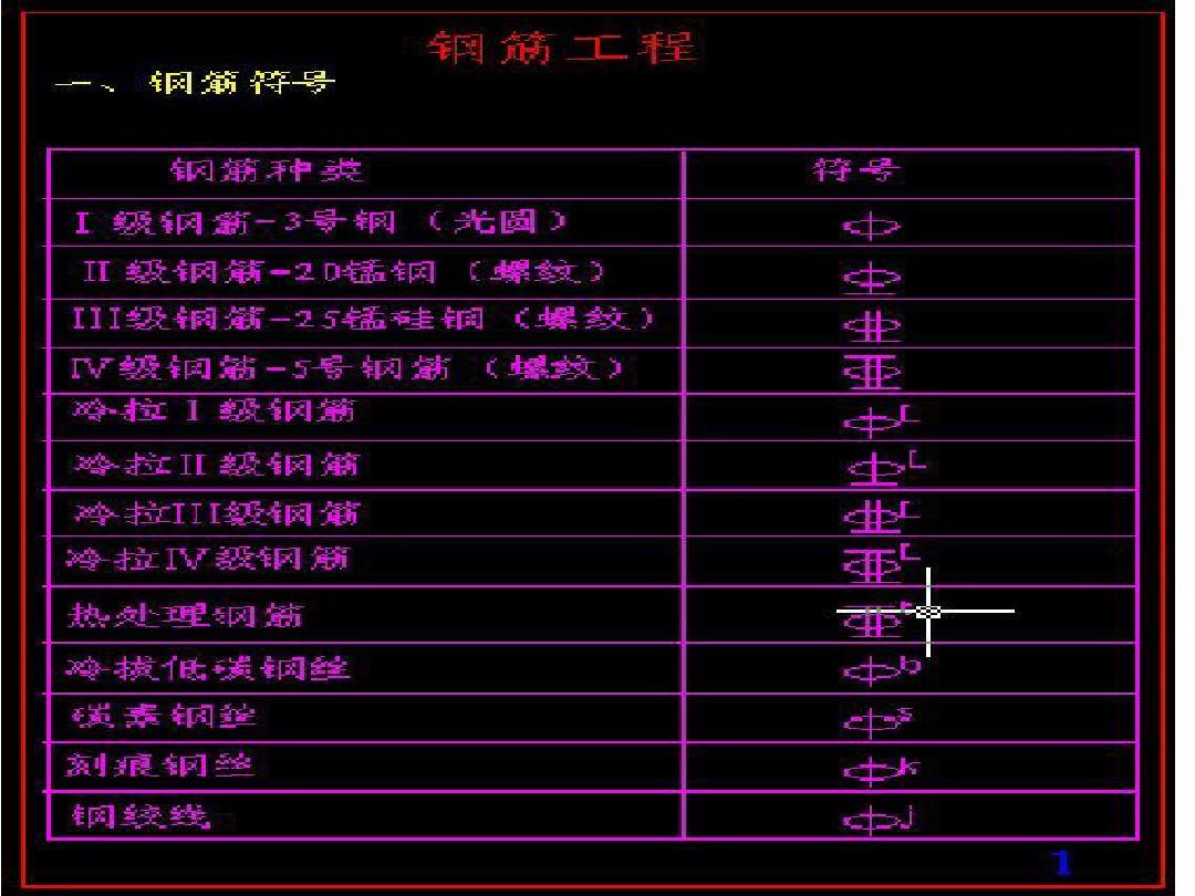 鋼筋符號(hào)Word那個(gè)分類(lèi),鋼筋符號(hào)word  第1張