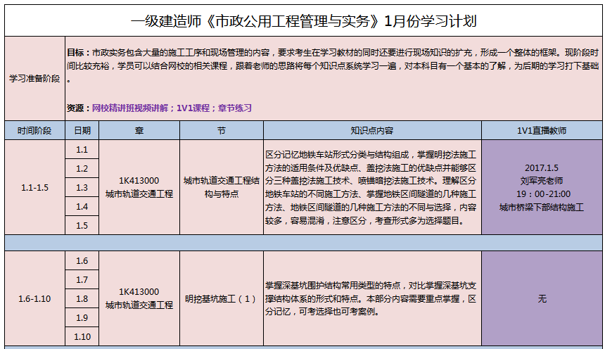 一級建造師培訓班費用標準一級建造師培訓班費用  第1張