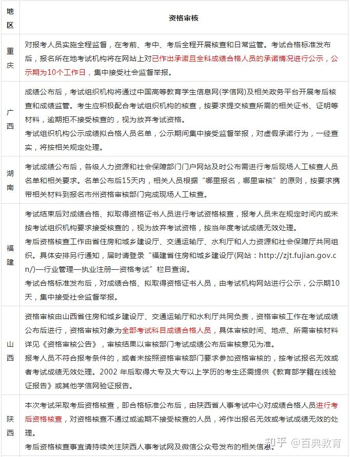 山西監理工程師證書查詢山西省監理工程師證書領取  第2張