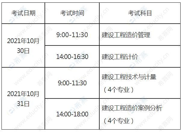 造價(jià)工程師報(bào)名時(shí)間2021官網(wǎng)造價(jià)工程師報(bào)名和考試時(shí)間  第2張