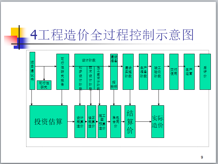 電力造價(jià)論壇,造價(jià)論壇  第1張