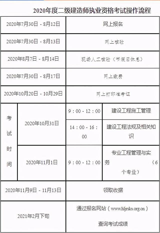 二級(jí)建造師網(wǎng)上查詢驗(yàn)證二級(jí)建造師網(wǎng)上查詢  第1張