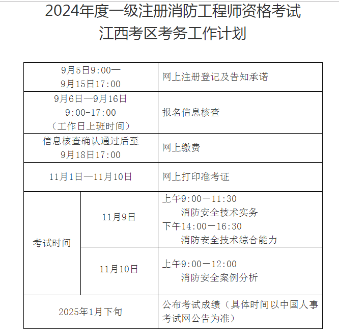 注冊消防工程師制度暫行規(guī)定注冊消防工程師制度暫行規(guī)定  第1張