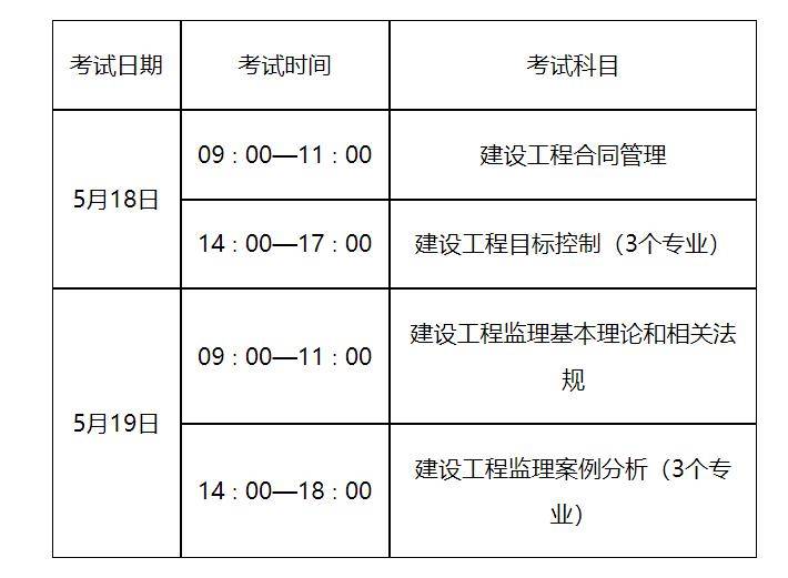 如何取得監理工程師證如何考取監理工程師職業資格證  第2張