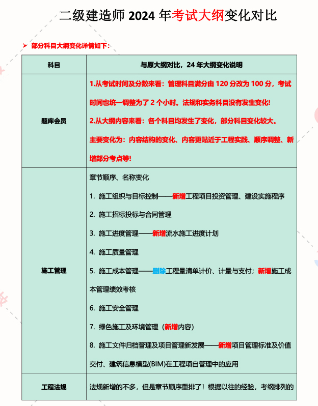 考二級(jí)建造師需要什么看什么書二級(jí)建造師考試看什么書  第1張