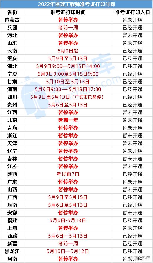 甘肅監理工程師準考證打印地點,甘肅省監理工程師準考證打印時間  第2張