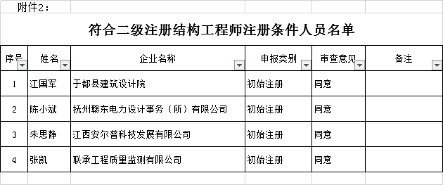 二級(jí)建造師包括條件,二級(jí)建造師有什么報(bào)考條件  第2張