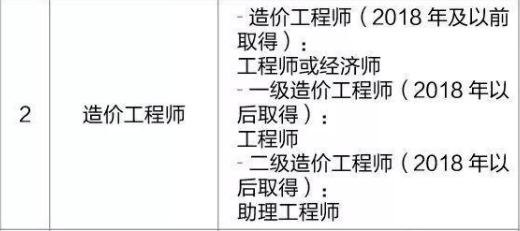 一級建造師和注冊造價師,一級建造師和注冊造價工程師哪個含金量  第1張