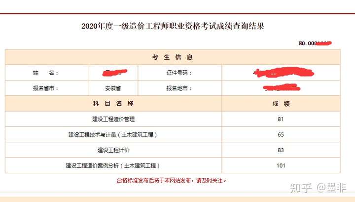 一級建造師和注冊造價師,一級建造師和注冊造價工程師哪個含金量  第2張