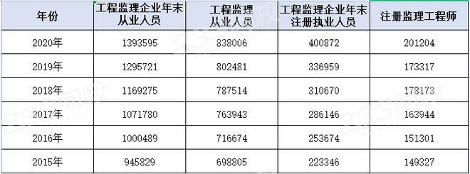 監理工程師考試科目都是選擇題嗎省監理工程師考試科目  第1張