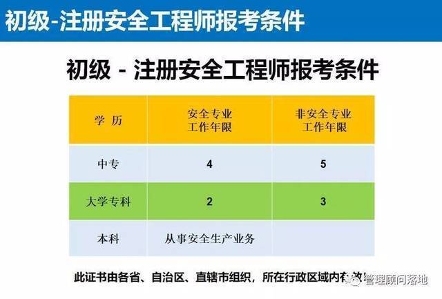 安全工程師在哪個(gè)網(wǎng)站報(bào)名安全工程師在哪個(gè)網(wǎng)站報(bào)名好  第1張