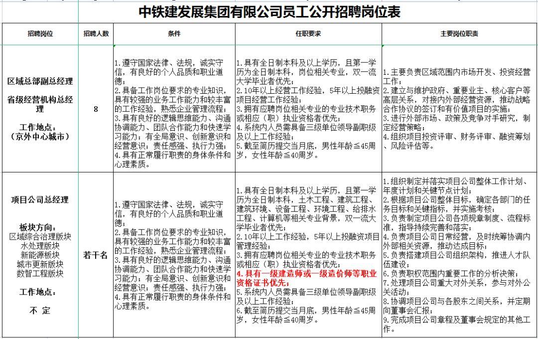 湖南一級注冊結(jié)構(gòu)工程師報名時間2021,一級注冊結(jié)構(gòu)工程師招聘湖南  第1張