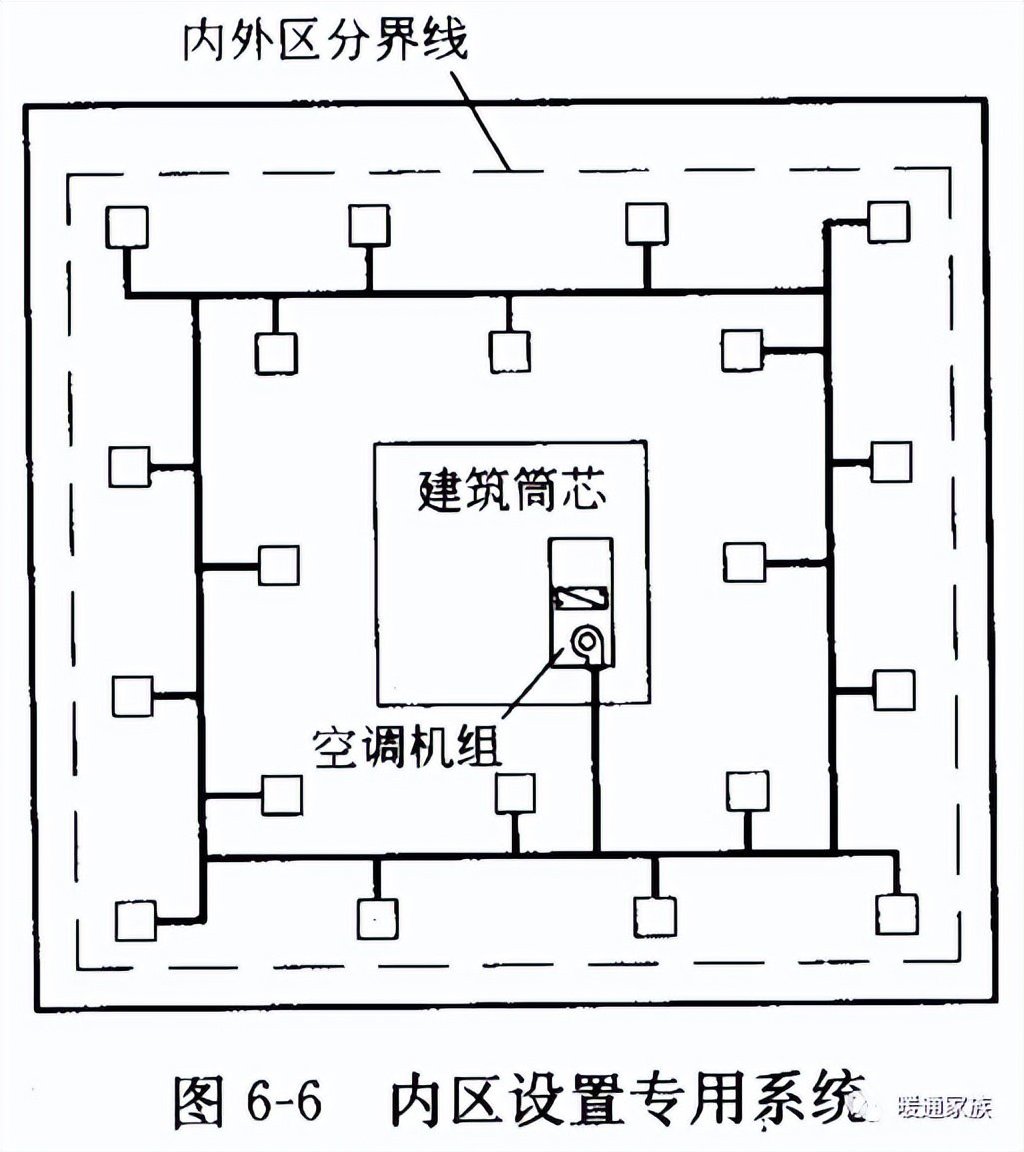 暖通空調(diào)設(shè)計(jì)手冊(cè) 凝水,暖通空調(diào)設(shè)計(jì)  第1張