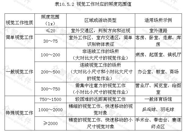 民用建筑電氣設計規范2020民用建筑電氣設計規范  第2張