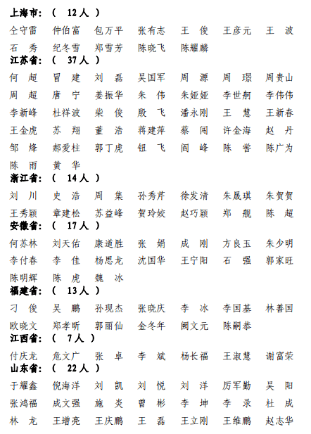 一級建造師證書申領一級建造師資格證領取  第1張