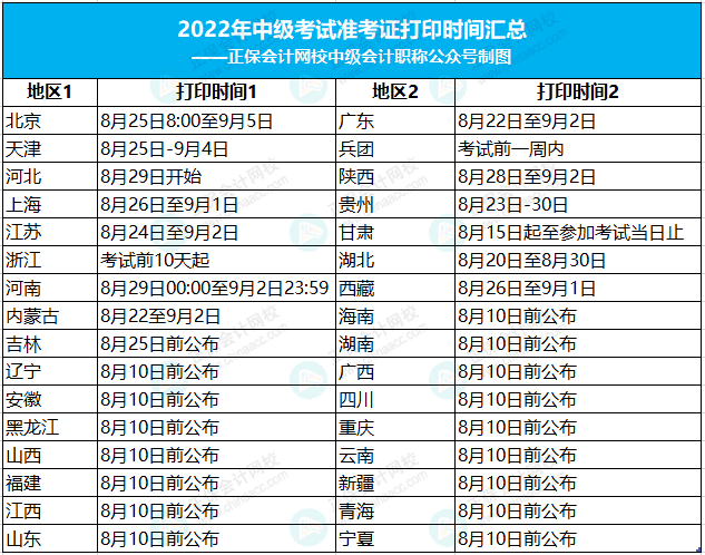 四川2021年二級建造師準考證打印,四川二級建造師準考證打印時間  第1張