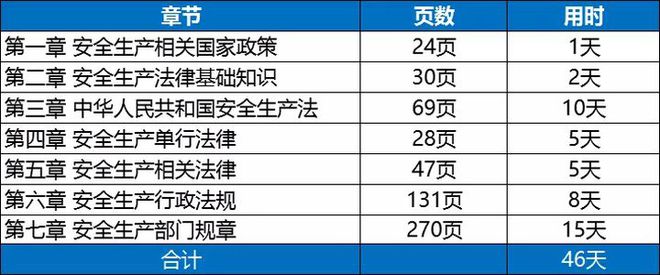 注冊(cè)安全工程師考試時(shí)間2021考試時(shí)間注冊(cè)安全工程師考試時(shí)間安排  第1張