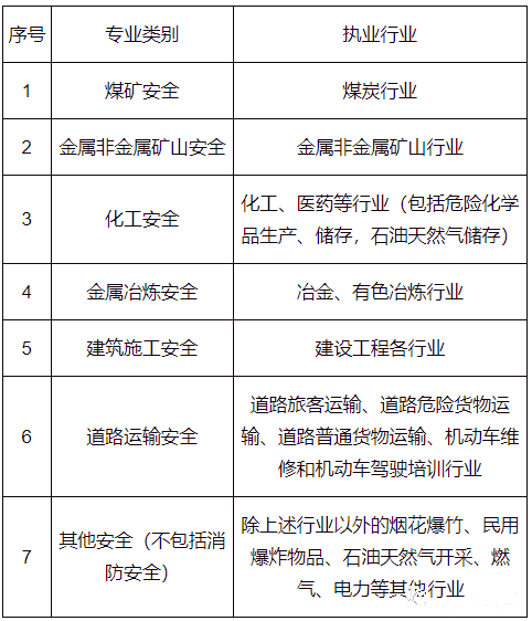 注冊(cè)安全工程師考試時(shí)間2021考試時(shí)間注冊(cè)安全工程師考試時(shí)間安排  第2張