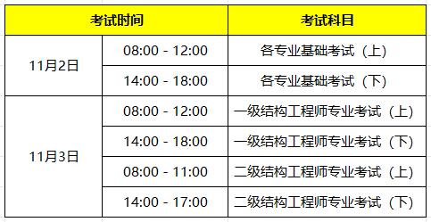 結(jié)構(gòu)工程師年薪多少錢(qián)一個(gè)月結(jié)構(gòu)工程師年薪  第1張