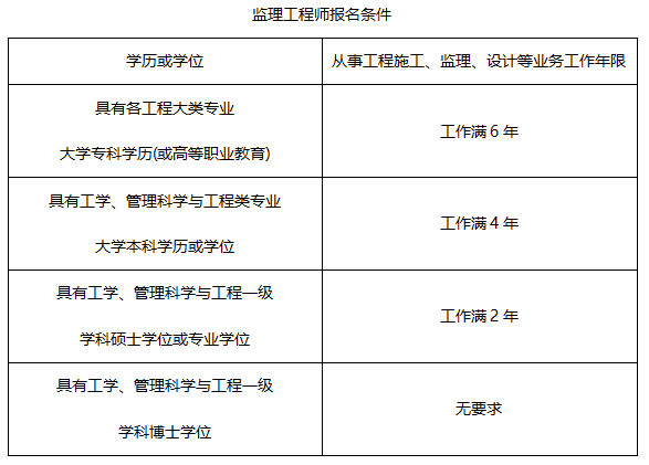 工程造價專業(yè)能考結(jié)構(gòu)工程師嗎,工程造價專業(yè)可以考結(jié)構(gòu)工程師嗎  第2張