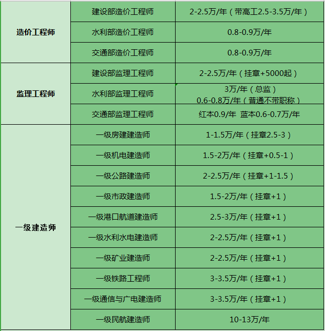 造價工程師掛靠的簡單介紹  第1張