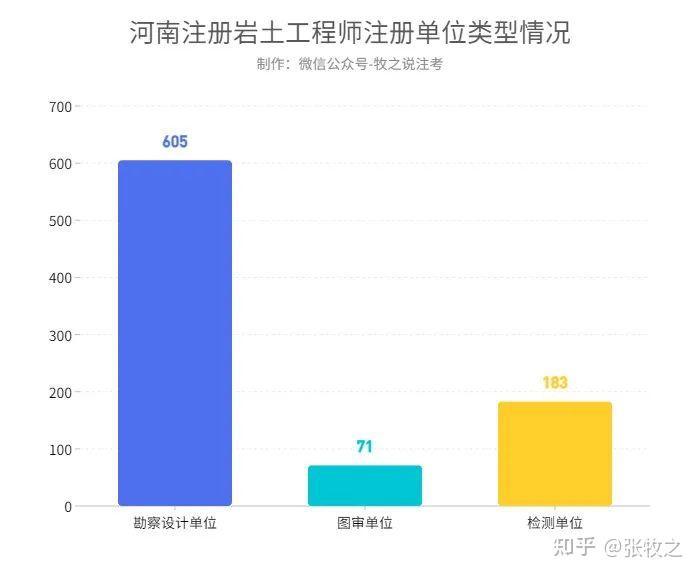 結構工程師巖土工程師,結構工程師 巖土工程師難度  第1張