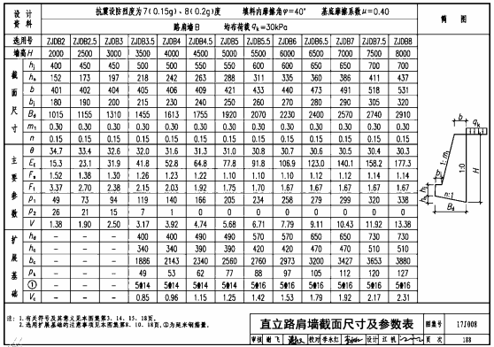 水工擋土墻設計規范,擋土墻設計規范  第1張