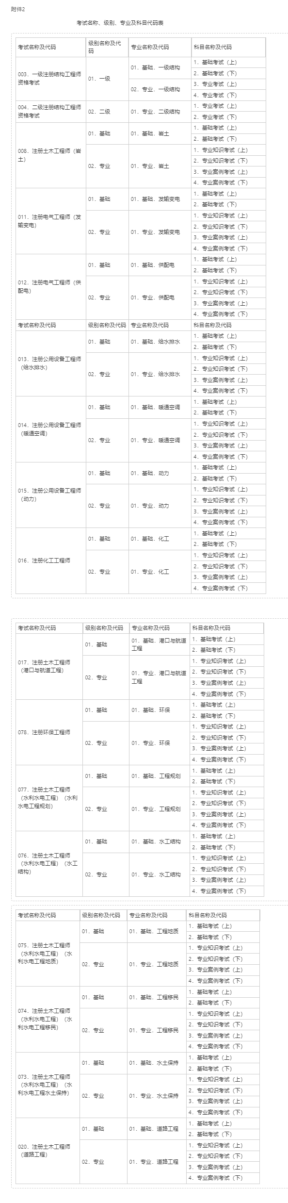 結(jié)構(gòu)工程師考試報名結(jié)構(gòu)工程師考試報名時間  第2張