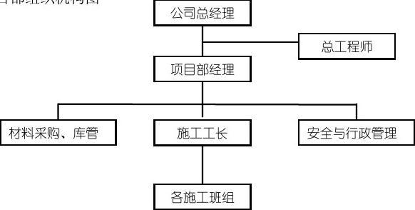 甲方結構工程師崗位認知甲方結構工程師崗位職責  第1張