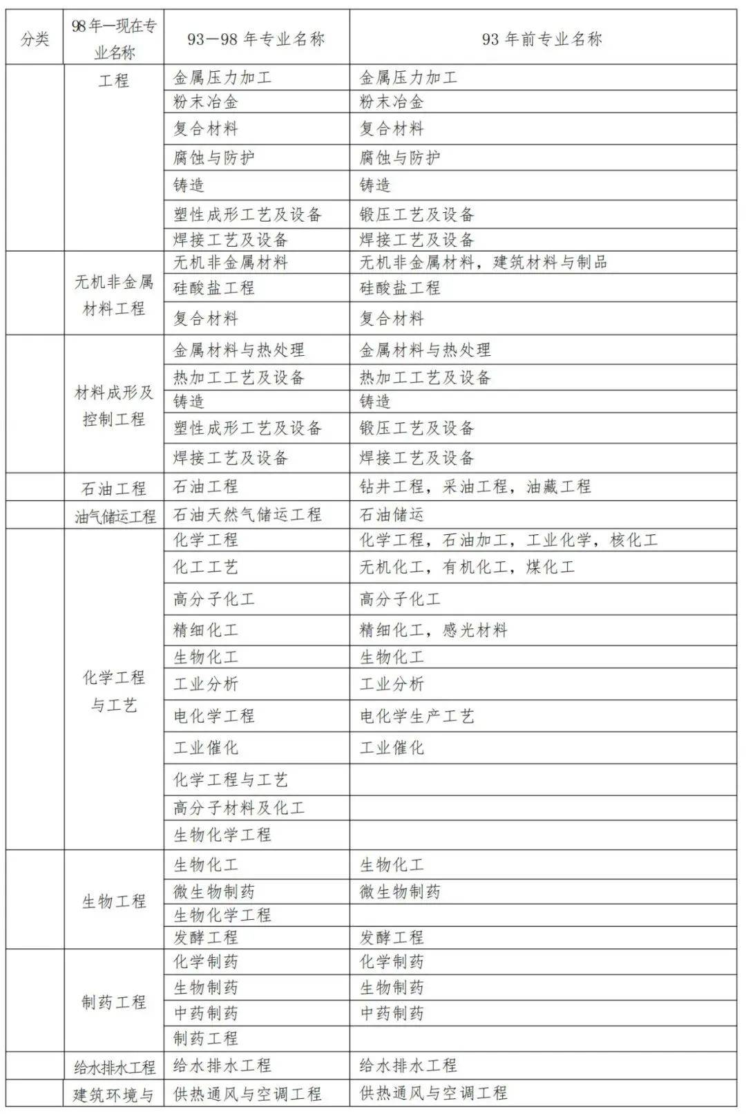 通信二級建造師條件,通信考二建報哪個專業  第1張