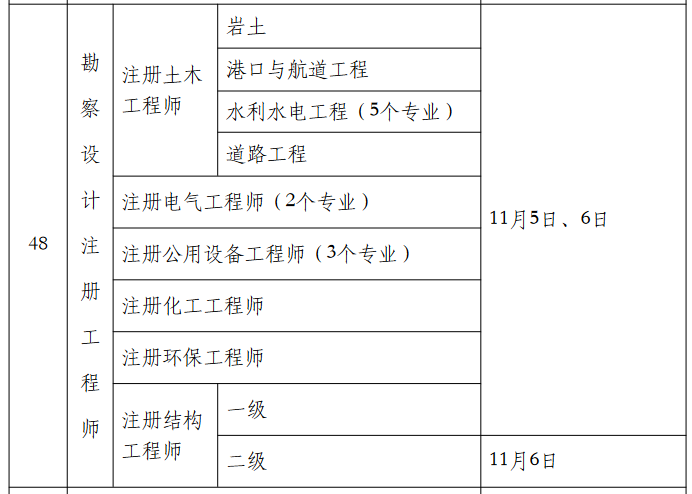 巖土工程師報(bào)考在哪里報(bào)名巖土工程師報(bào)名時(shí)間2021官網(wǎng)  第1張