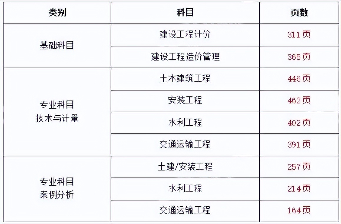 江蘇二級造價工程師報名網(wǎng)址,江蘇二級造價工程師報名  第1張