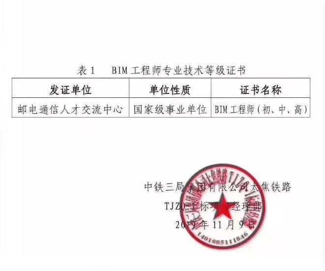 bim工程師分?jǐn)?shù)查詢bim工程師提分  第1張