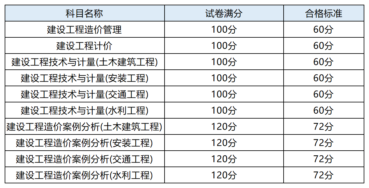 一注結(jié)構(gòu)工程師報名時間一注結(jié)構(gòu)工程師報名時間2023  第1張