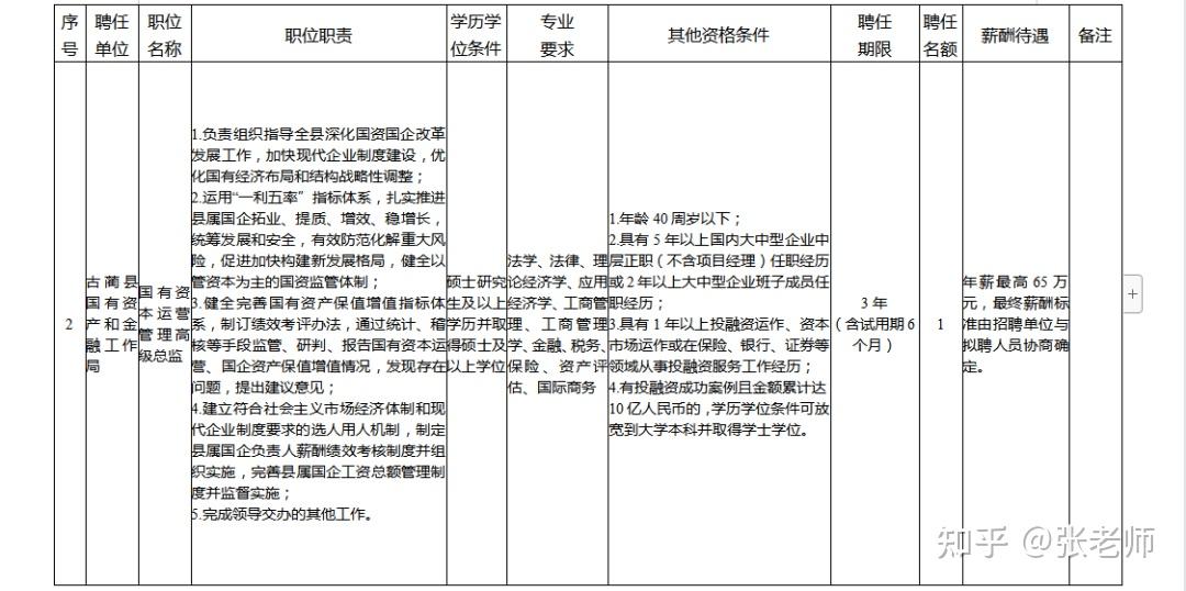 一級(jí)建造師招聘最新信息,一級(jí)建造師招聘最新信息網(wǎng)  第1張