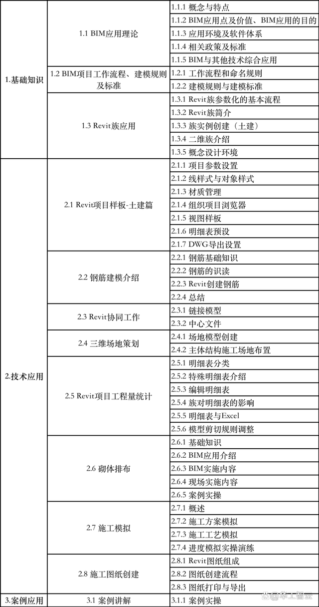 建筑bim工程師多少費(fèi)用,建筑bim工程師證書一年多少錢  第2張