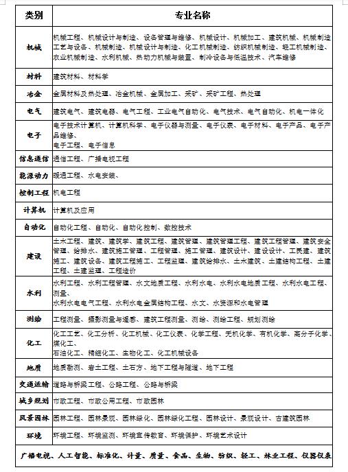 中級結(jié)構(gòu)工程師職稱評定條件中級結(jié)構(gòu)工程師證書照片  第2張