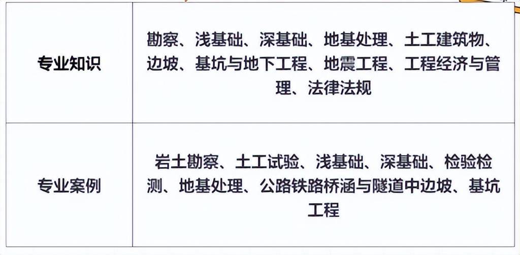 巖土工程師哪個(gè)網(wǎng)校好,巖土工程師機(jī)構(gòu)推薦  第1張