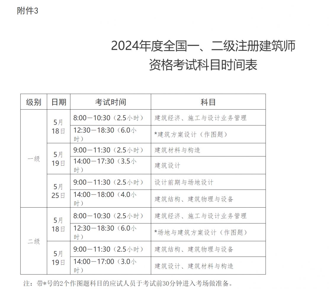 國家注冊(cè)一級(jí)建造師考試時(shí)間一級(jí)注冊(cè)建造師考試時(shí)間2021  第1張