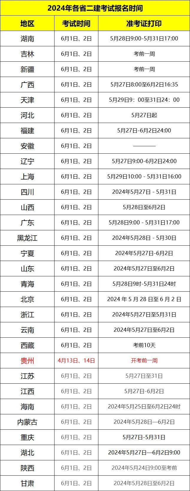 貴州二級建造師分數(shù)線貴州二級建造師分數(shù)線歷年  第1張