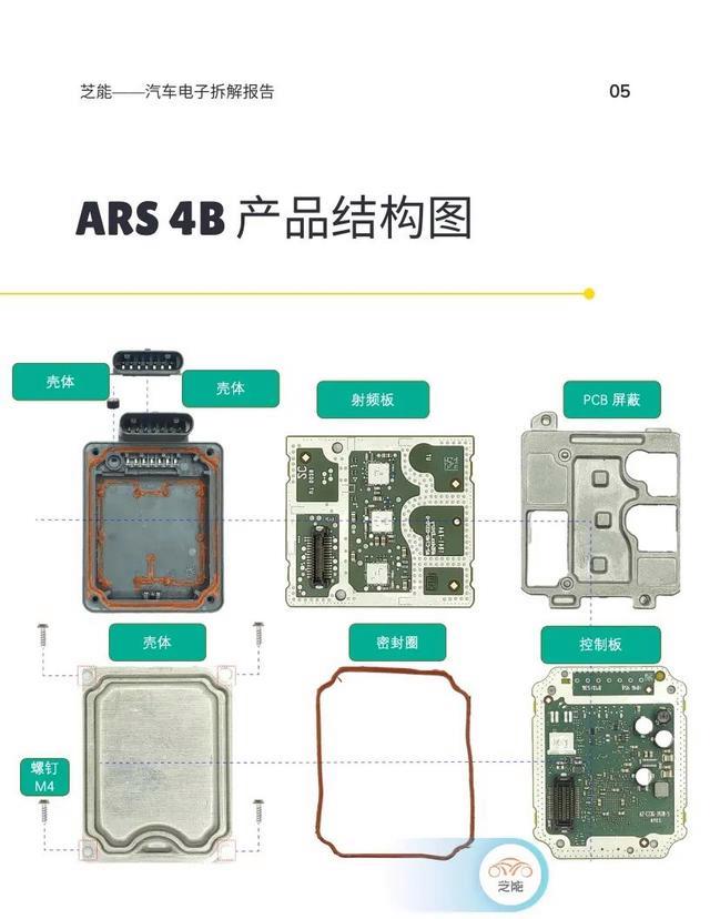 做雷達結(jié)構(gòu)工程師薪資,做雷達結(jié)構(gòu)工程師薪資待遇  第2張