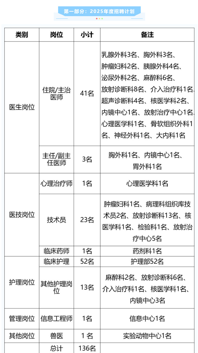 上海專業(yè)監(jiān)理工程哪里報(bào)名,上海專業(yè)監(jiān)理工程師招聘  第1張
